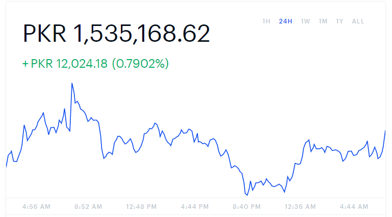 Today Btc Price Will Miner Go Up Maybe Till Up Down Pakuratneya - 